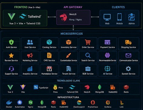 Full-stack technology diagram